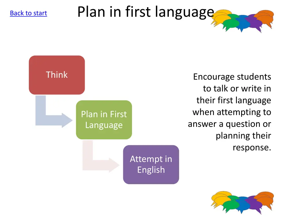 plan in first language