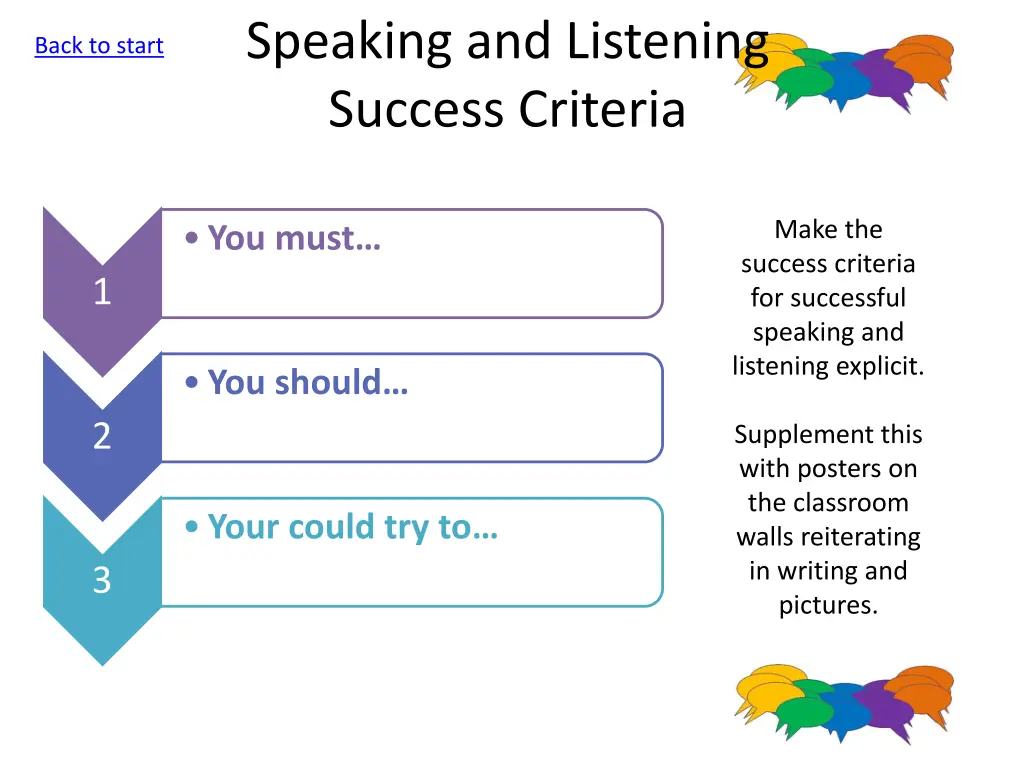 speaking and listening success criteria