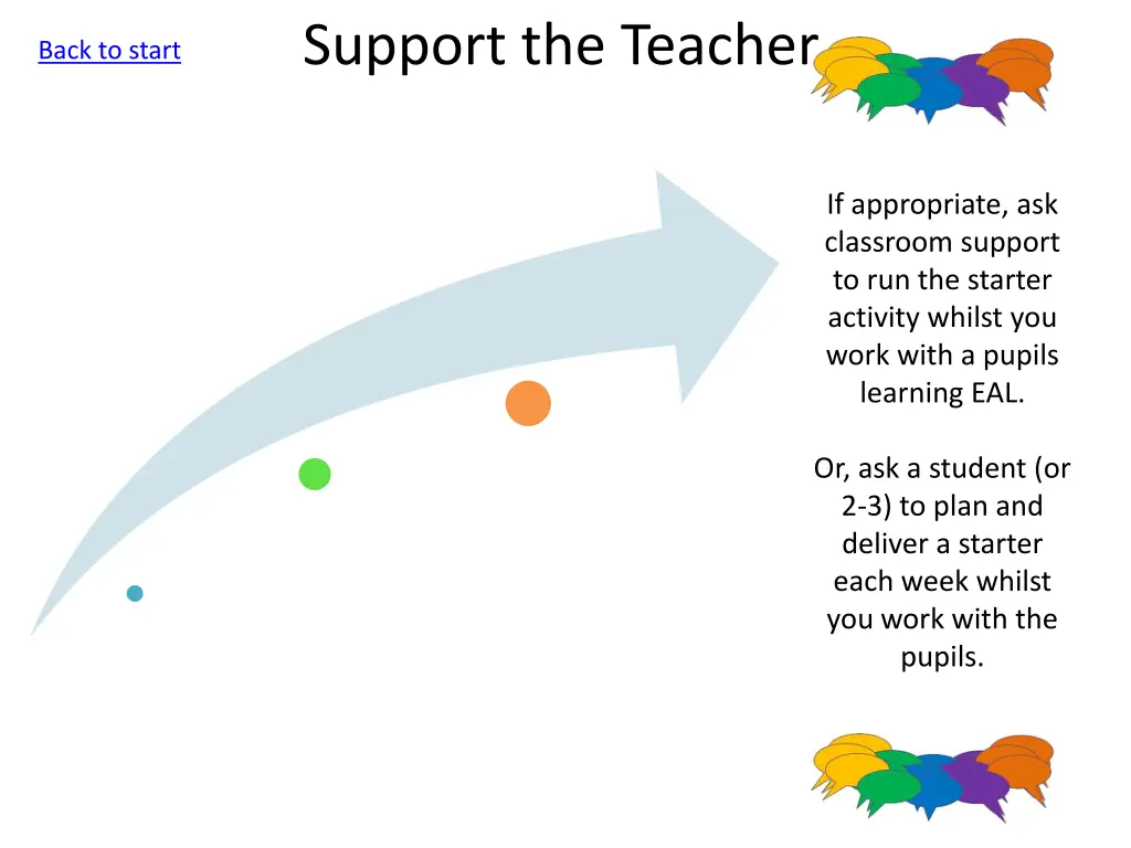 support the teacher