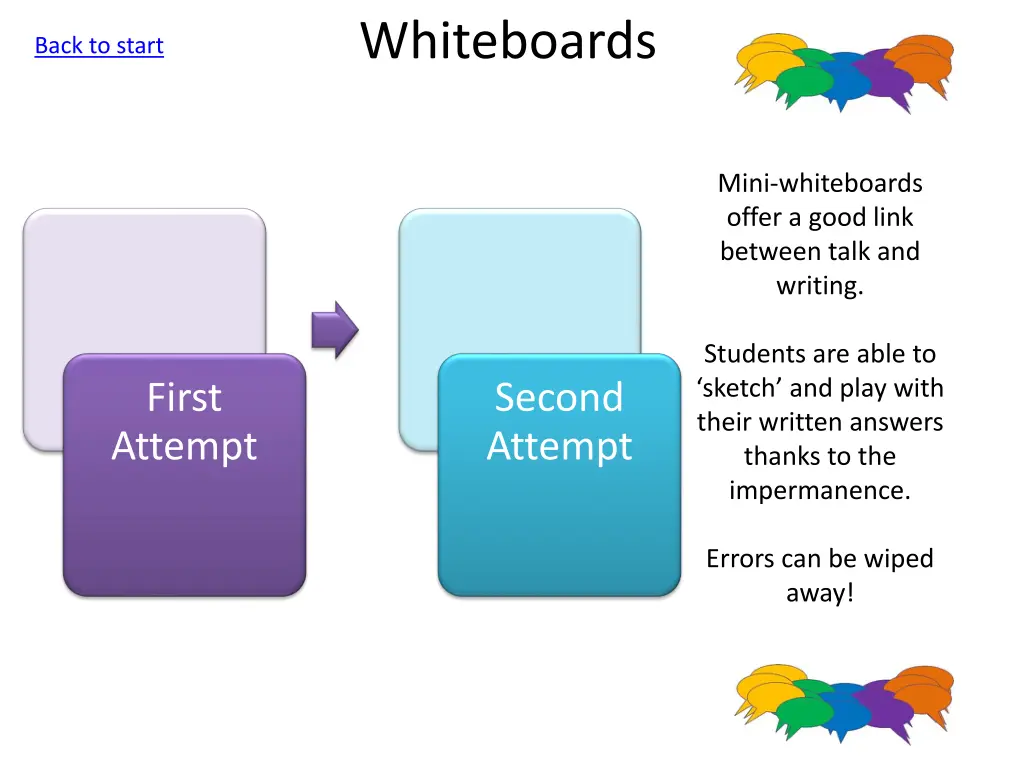 whiteboards