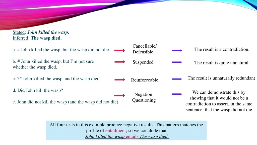 stated john killed the wasp inferred the wasp died