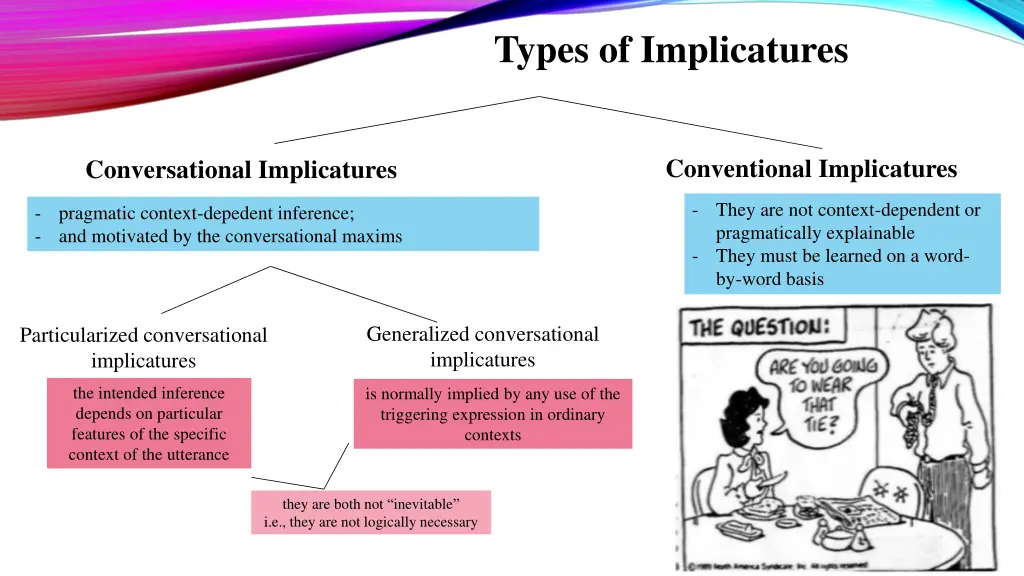 types of implicatures