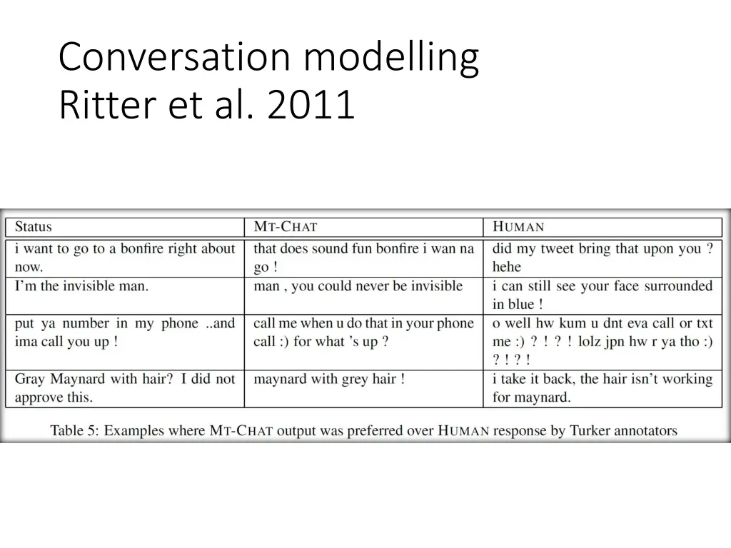 conversation modelling ritter et al 2011