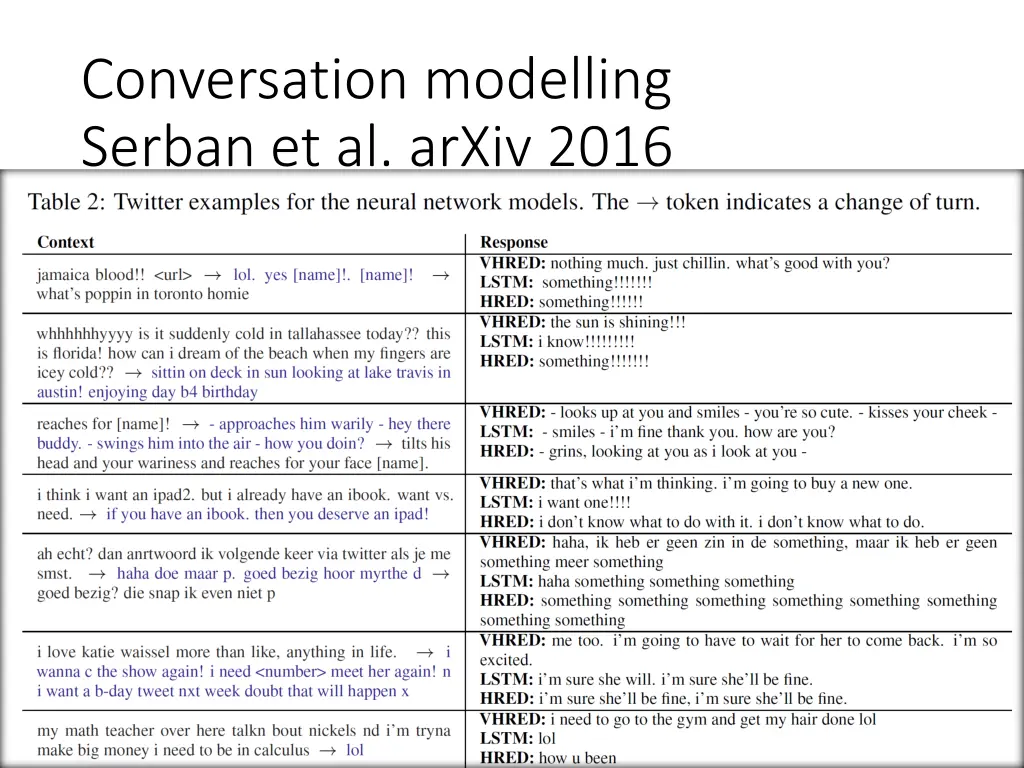 conversation modelling serban et al arxiv 2016