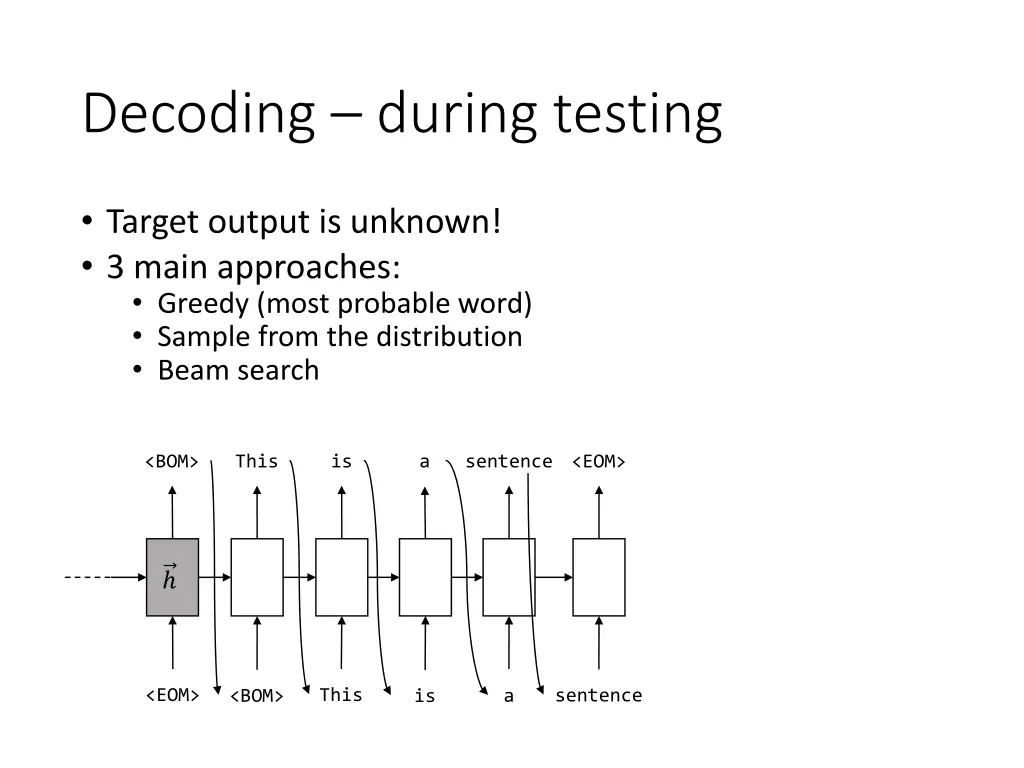 decoding during testing