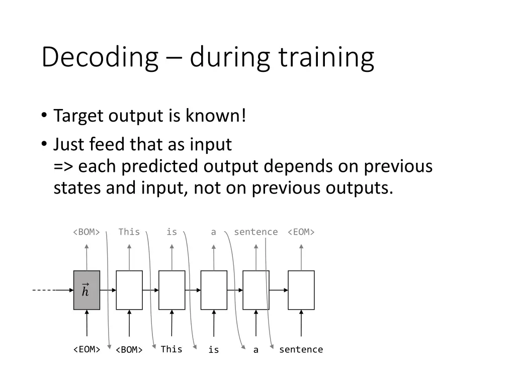 decoding during training