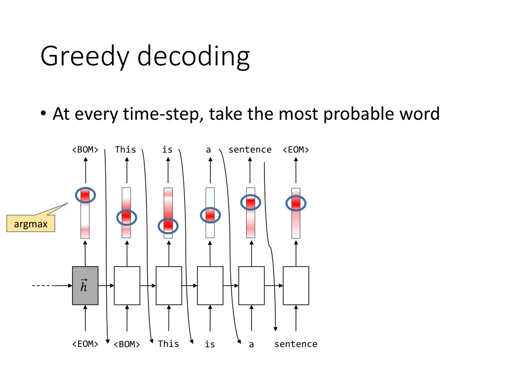 greedy decoding