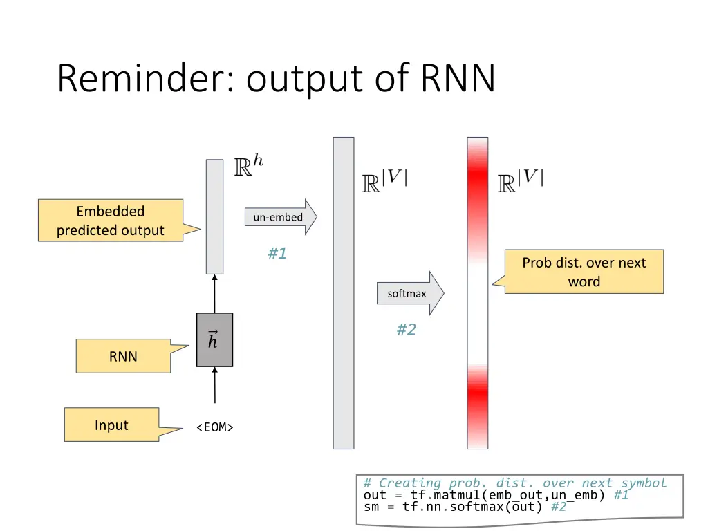 reminder output of rnn