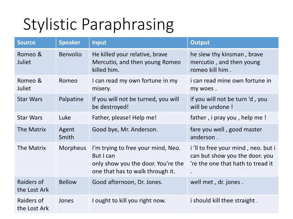 stylistic paraphrasing