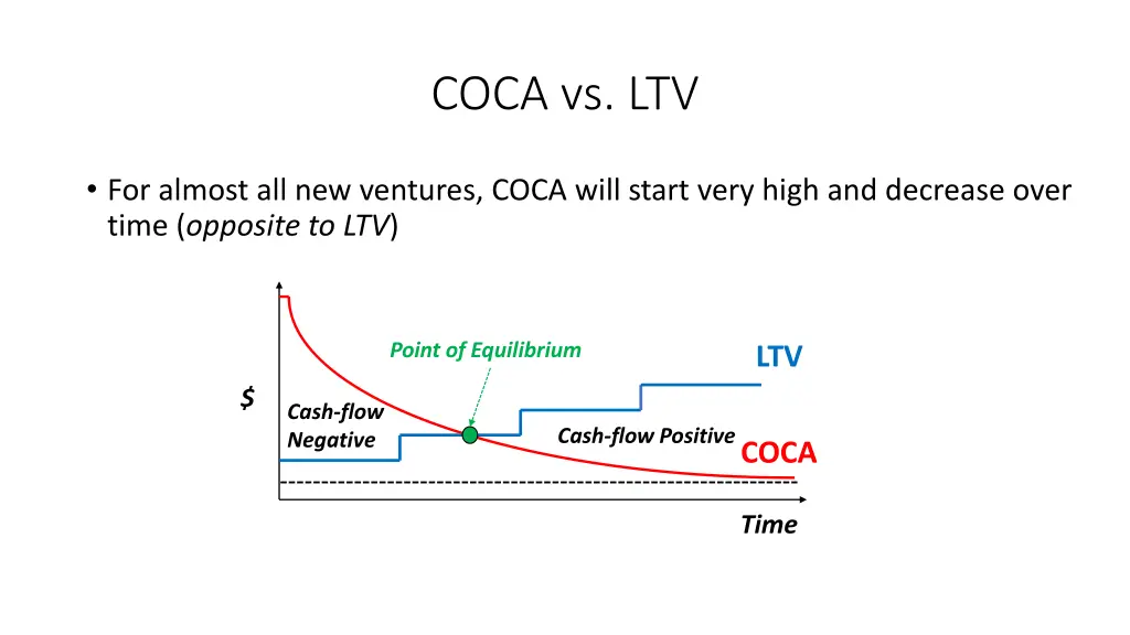 coca vs ltv