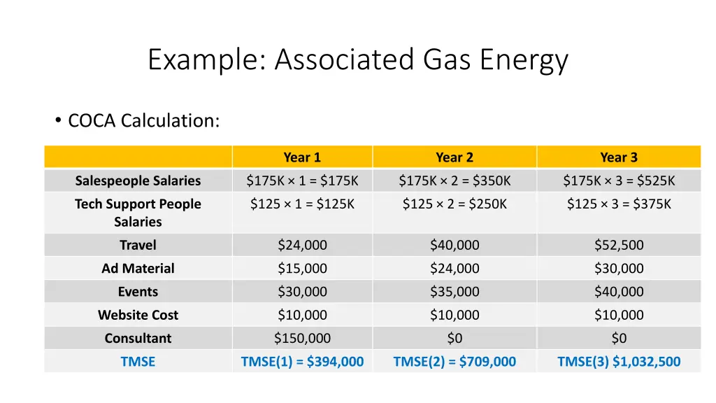 example associated gas energy 3