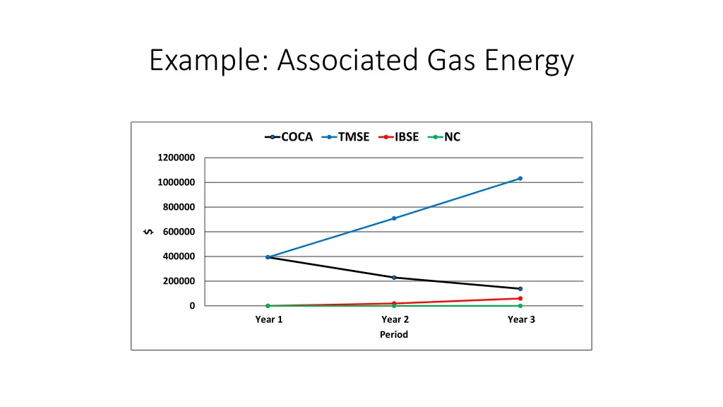 example associated gas energy 5