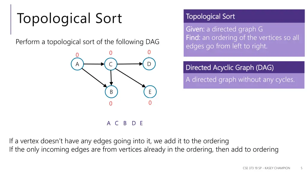 topological sort