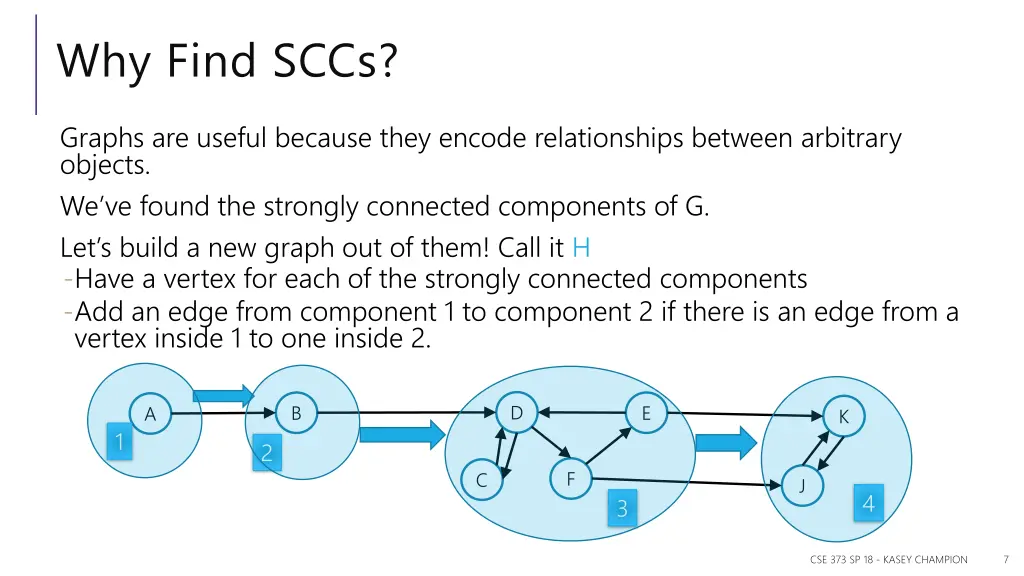 why find sccs