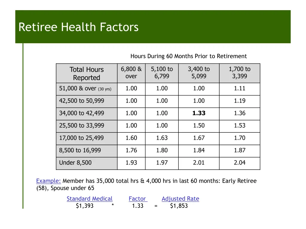 retiree health factors