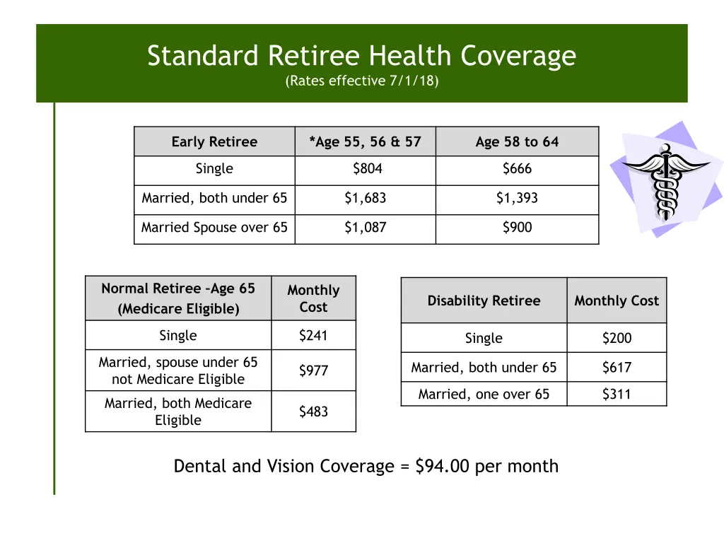 standard retiree health coverage rates effective