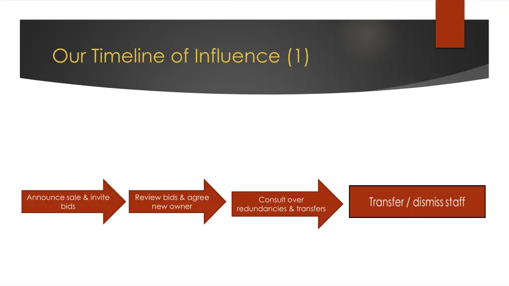 our timeline of influence 1