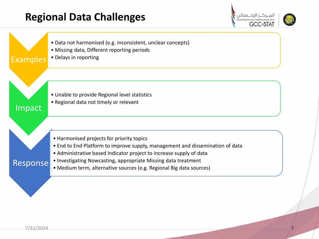 regional data challenges