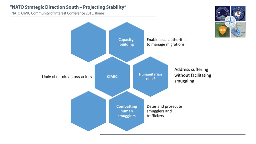 capacity building