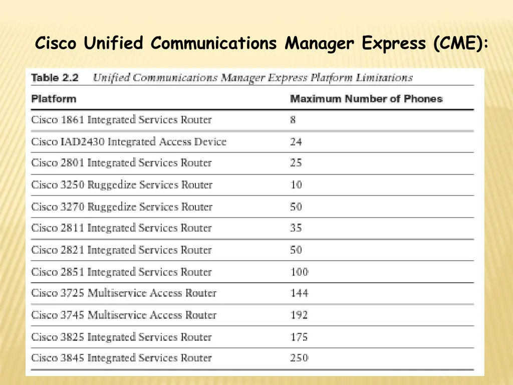 cisco unified communications manager express cme 1