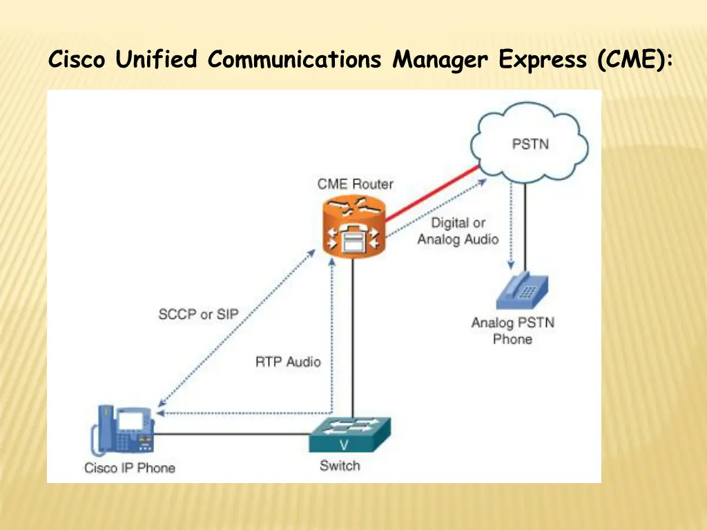 cisco unified communications manager express cme