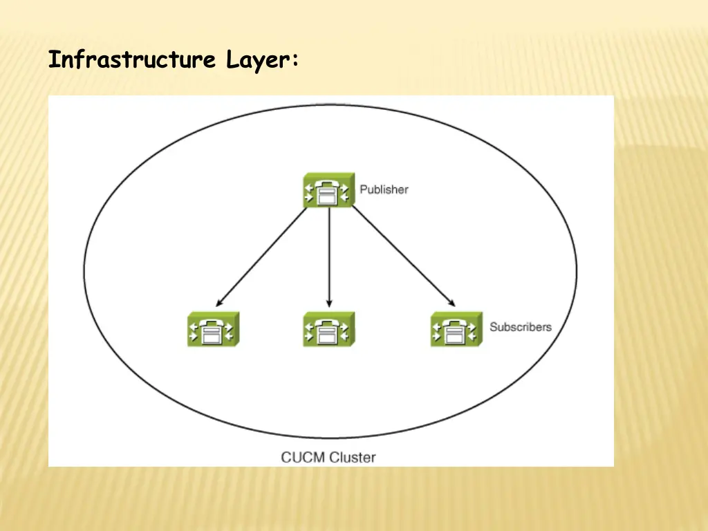 infrastructure layer 1