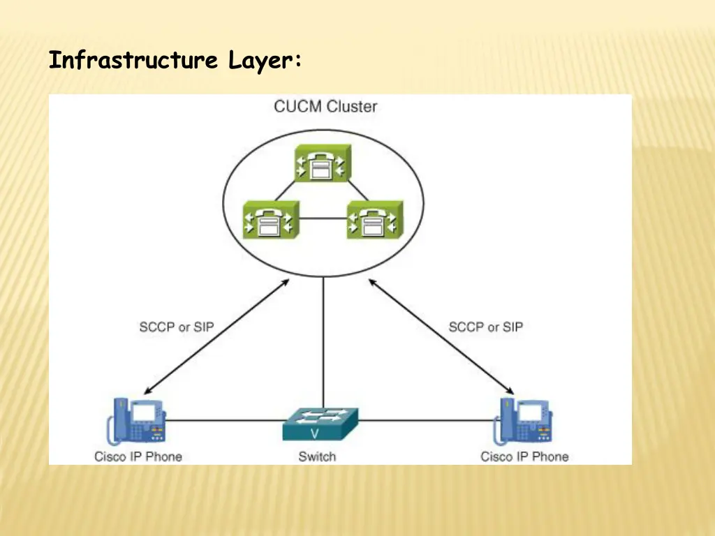 infrastructure layer 2