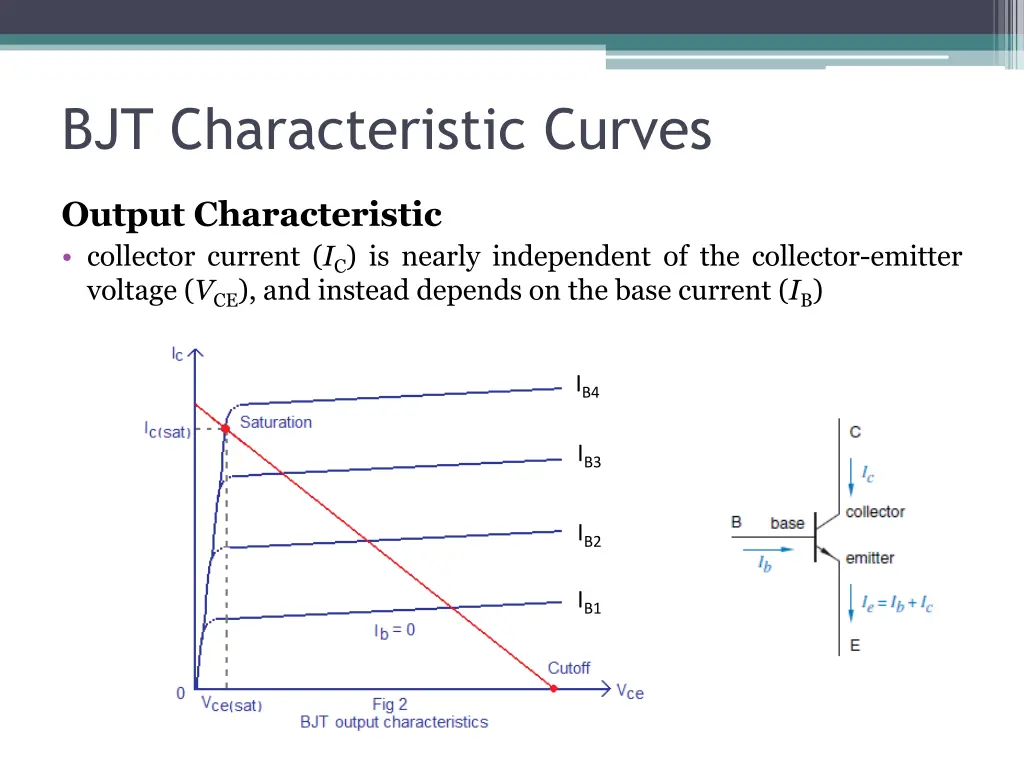 bjt characteristic curves 1