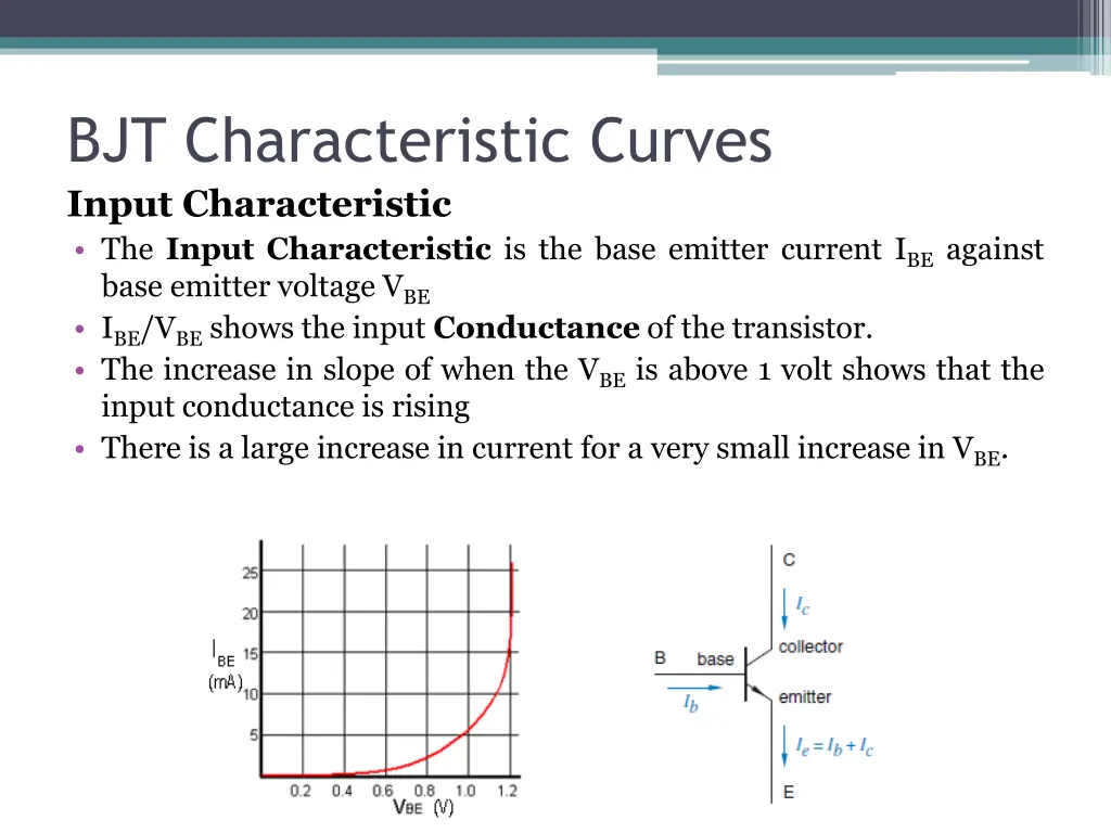 bjt characteristic curves input characteristic