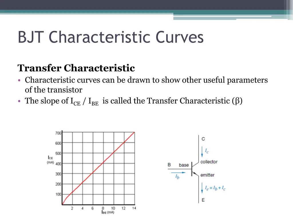 bjt characteristic curves