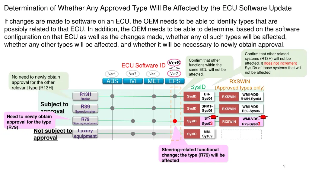 determination of whether any approved type will