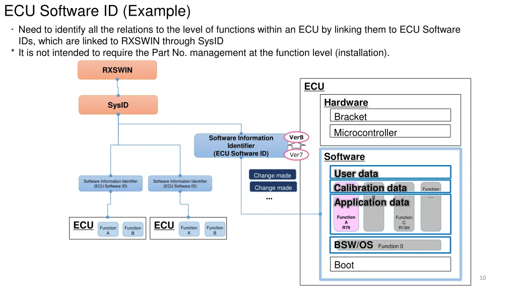 ecu software id example