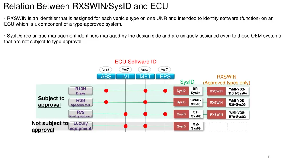 relation between rxswin sysid and ecu