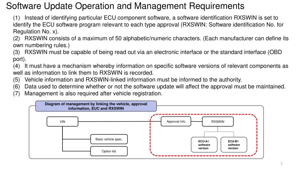 software update operation and management