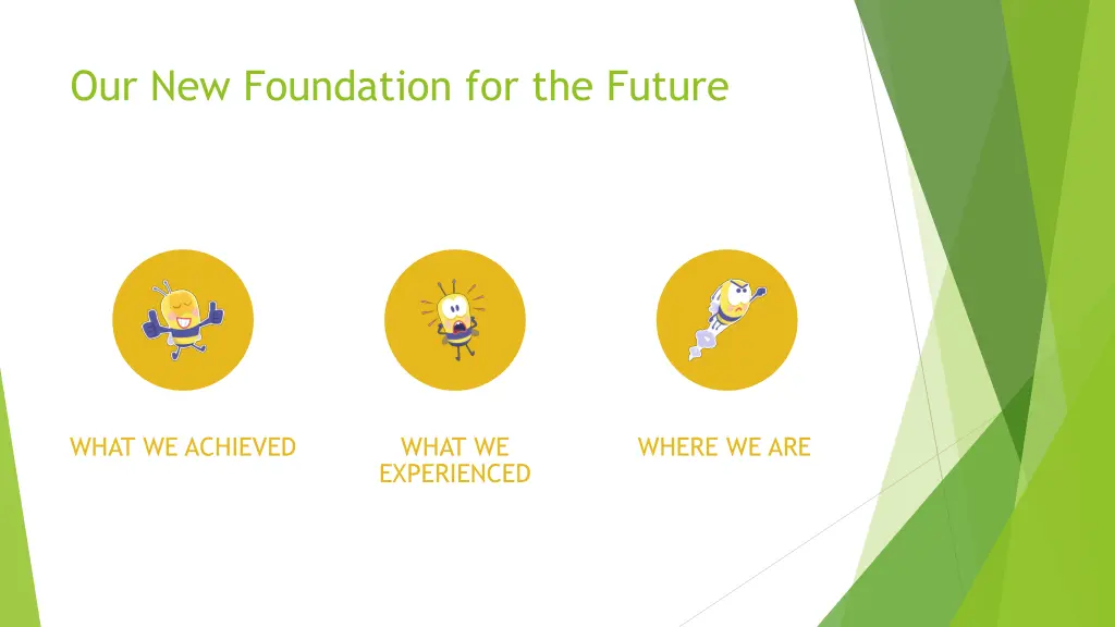 our new foundation for the future