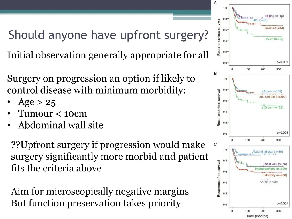 should anyone have upfront surgery