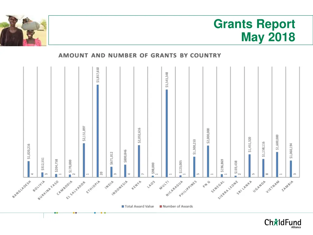 grants report may 2018 2