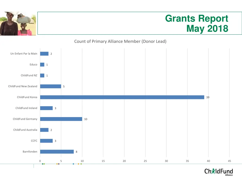 grants report may 2018 3