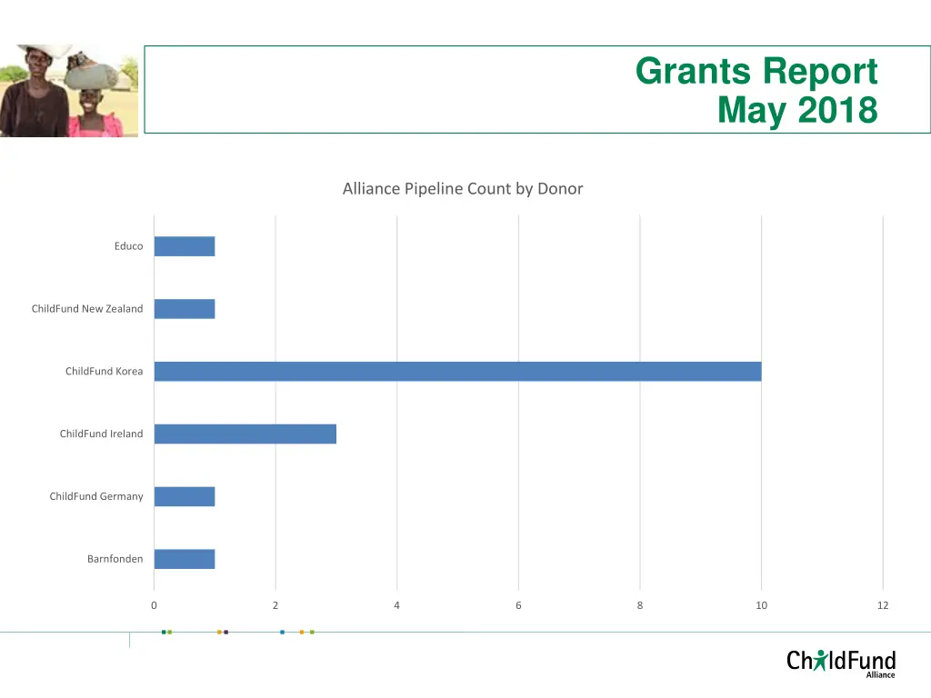 grants report may 2018 4