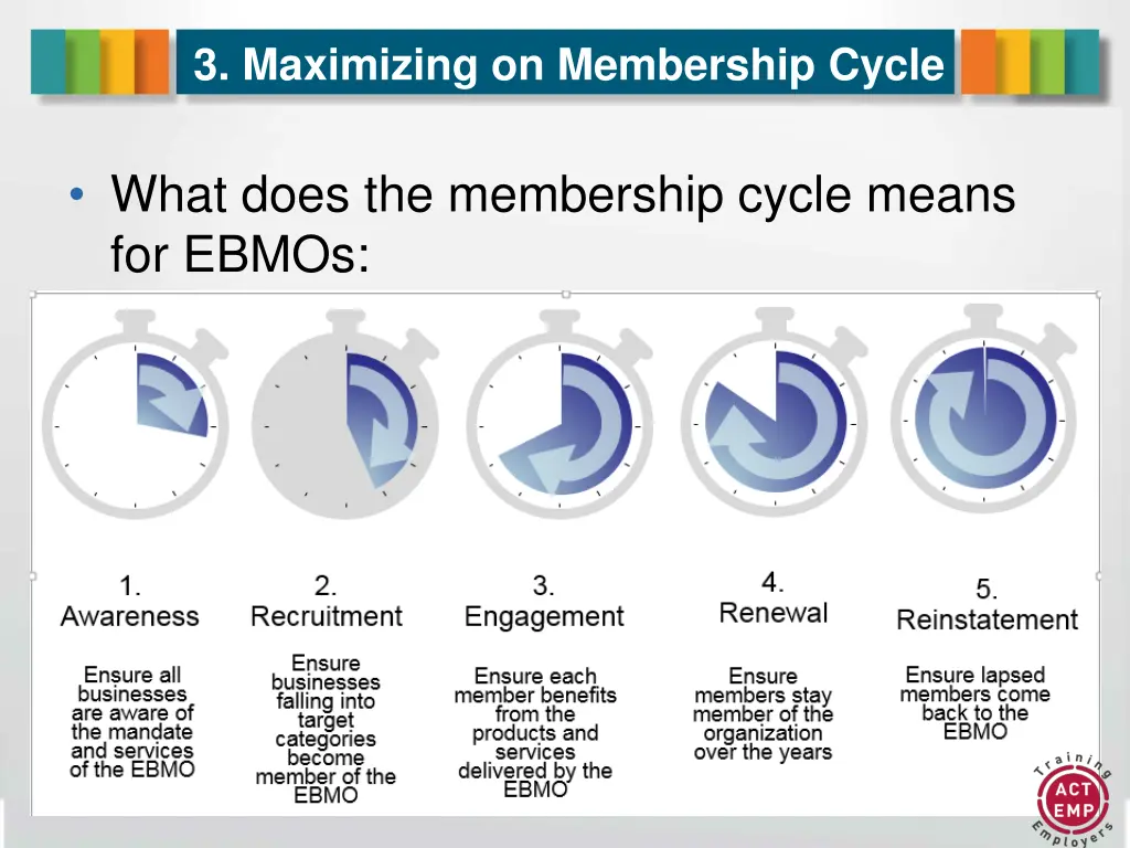 3 maximizing on membership cycle 2