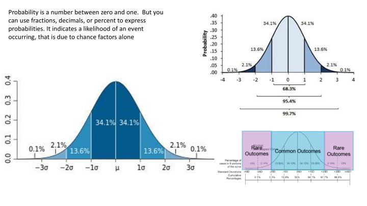 probability is a number between zero