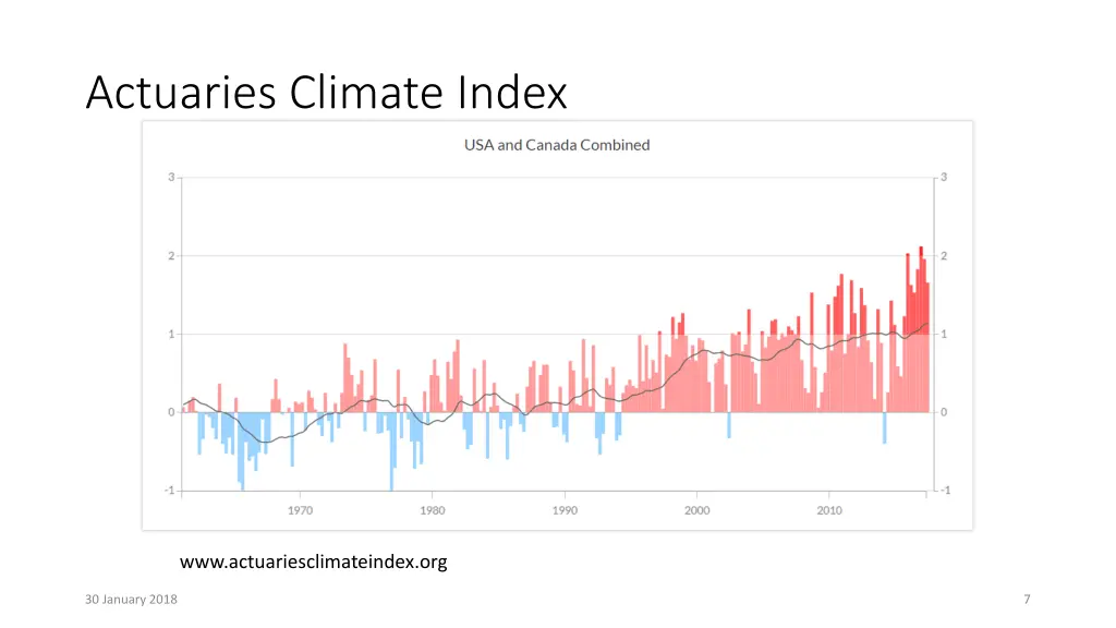 actuaries climate index