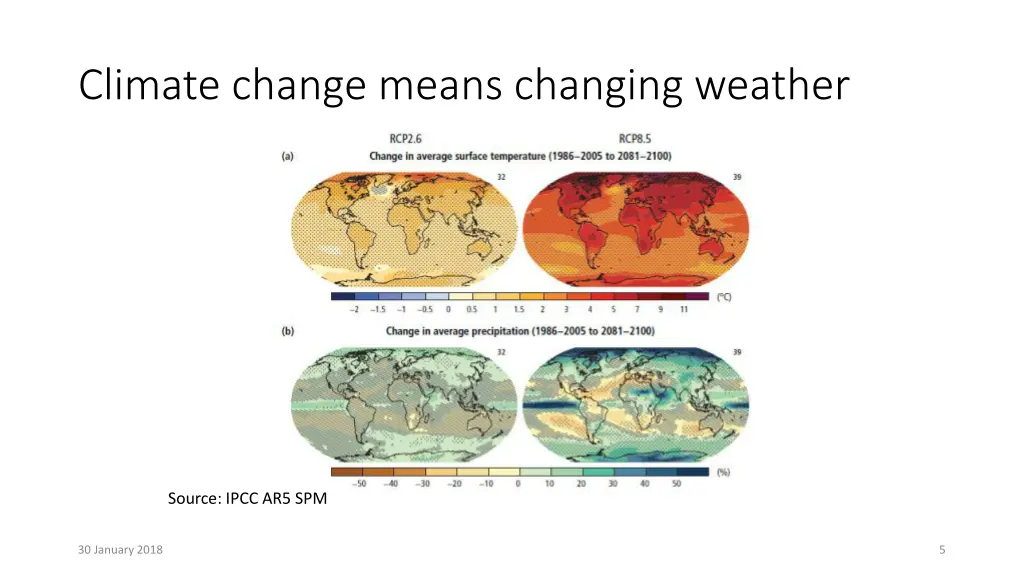 climate change means changing weather