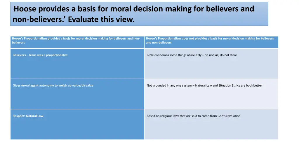 hoose provides a basis for moral decision making 1