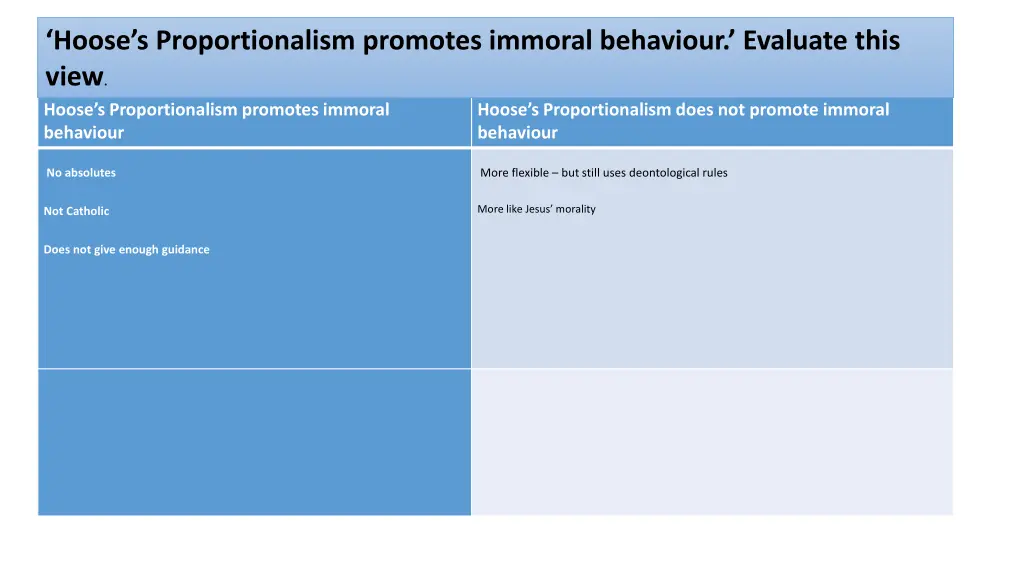 hoose s proportionalism promotes immoral