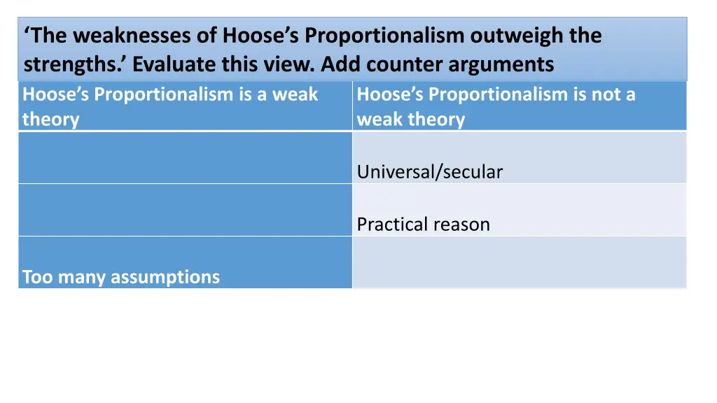 the weaknesses of hoose s proportionalism