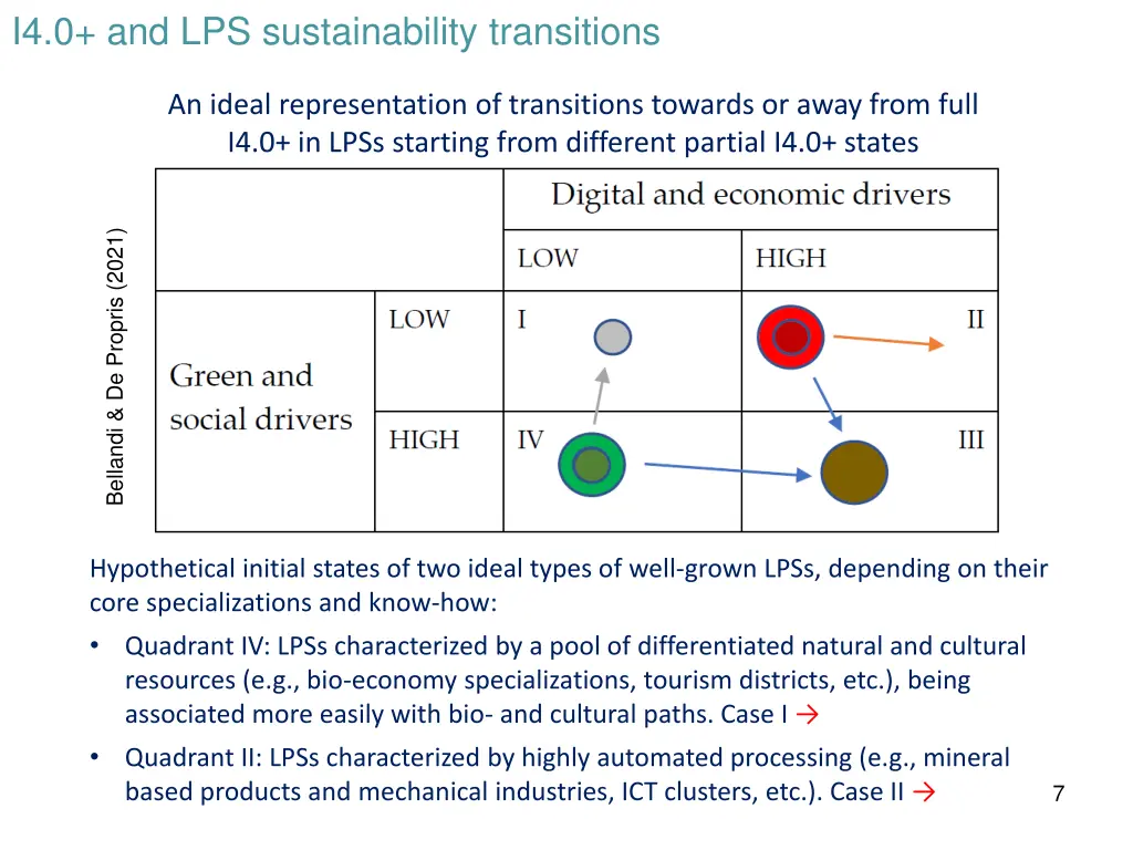 i4 0 and lps sustainability transitions 1