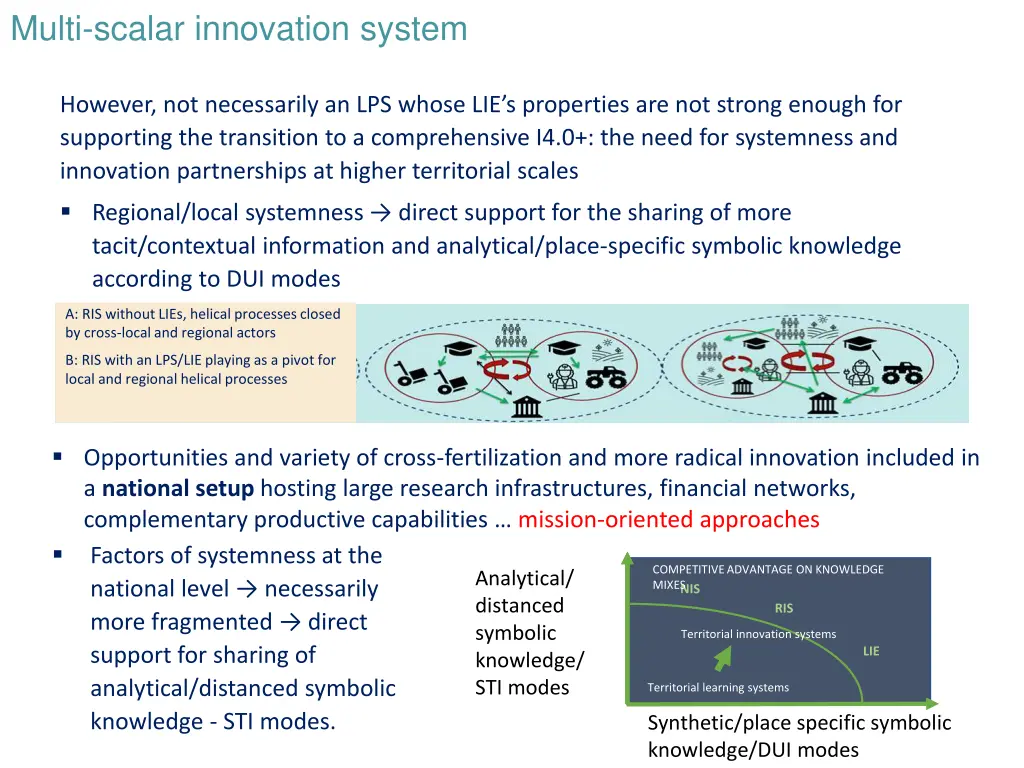 multi scalar innovation system