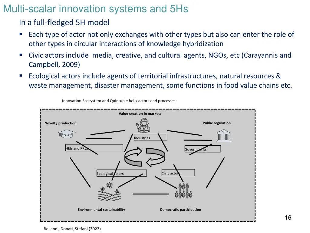 multi scalar innovation systems and 5hs in a full