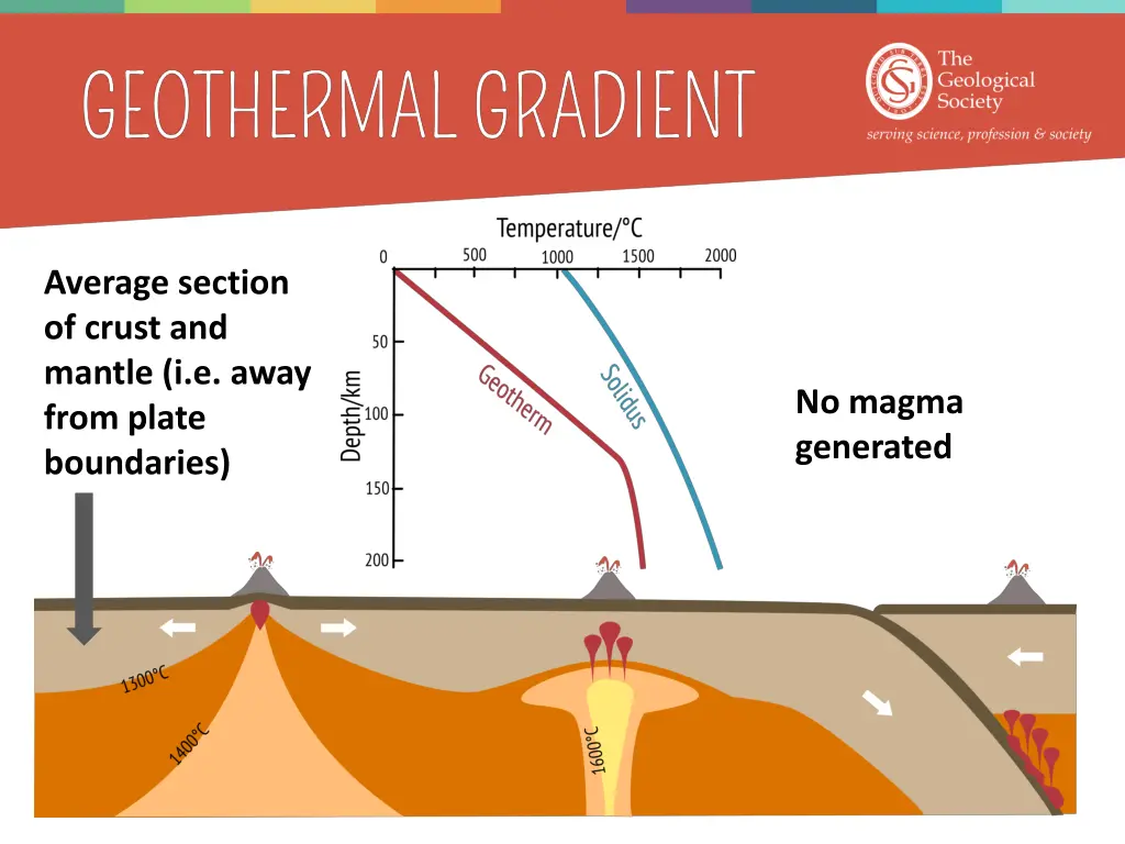 average section of crust and mantle i e away from